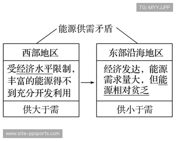 弹性资源调配机制完善 应对赛事执行流量波动